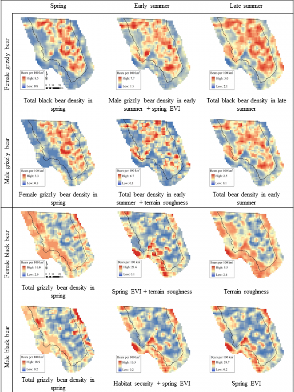 Charts of grizzly bear population modeling performed by Dr. Jeff Stetz